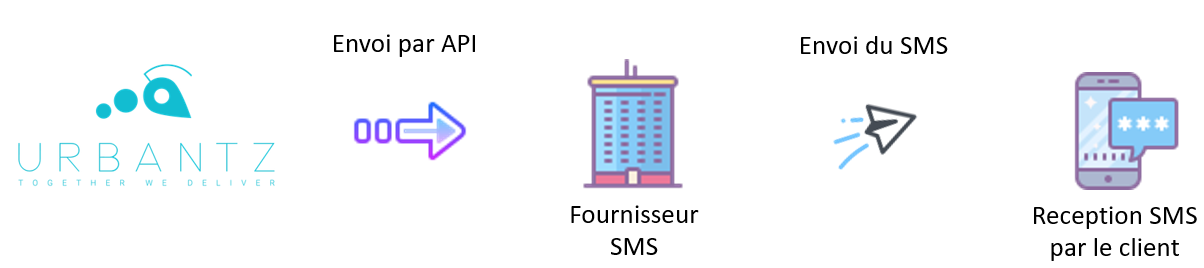 Messaging_-_FR_-_Notifications_SMS_et_e-mail_-_configuration_-_01.png