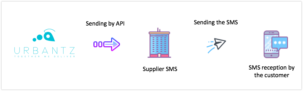 Messaging_-_EN_-_SMS_and_e-mail_notifications_-_configuration_-_01.jpg