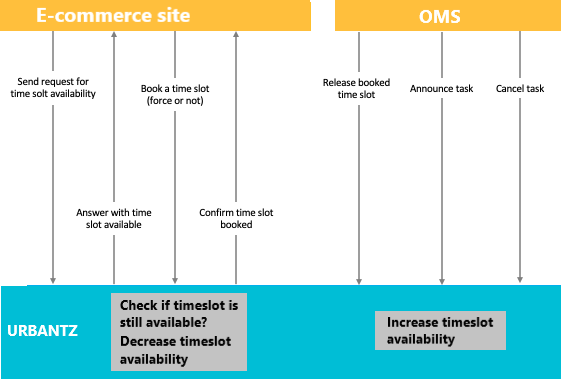 Scheduling_by_API_bis.png
